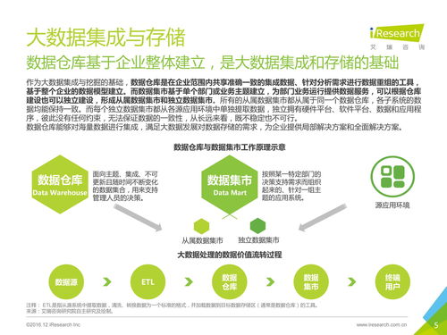2016年中國數據驅動型互聯網企業大數據產品研究報告——聚焦工業互聯網數據服務