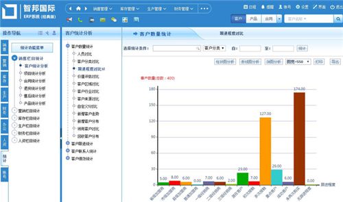 智邦國際新一代ERP系統 三維一體化破解企業智能轉型難題