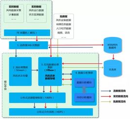 智慧風電 美麗風景線背后的工業互聯網數據魔法