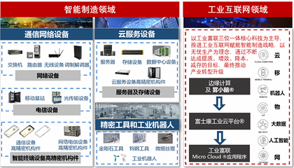 工業互聯網是一場持久戰 訪工業富聯董事長李軍旗
